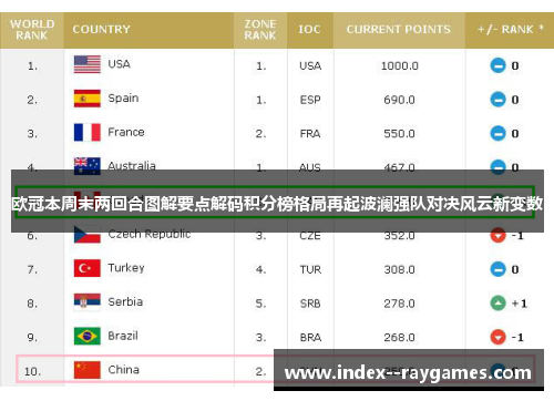 欧冠本周末两回合图解要点解码积分榜格局再起波澜强队对决风云新变数