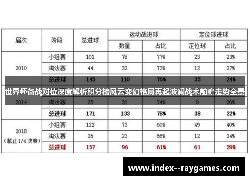 世界杯备战对位深度解析积分榜风云变幻格局再起波澜战术前瞻走势全景 世界杯备战对位深度解析积分榜风云变幻格局再起波澜战术前瞻走势全景