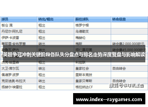 英超争冠冲刺关键阶段各队失分盘点与排名走势深度复盘与影响解读 英超争冠冲刺关键阶段各队失分盘点与排名走势深度复盘与影响解读